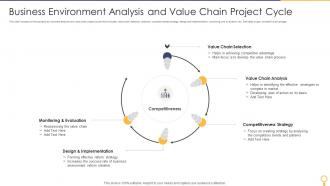 Business Environment Analysis And Value Chain Project Cycle
