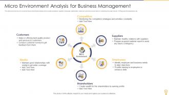 Business Environment Analysis PowerPoint PPT Template Bundles PPT ...