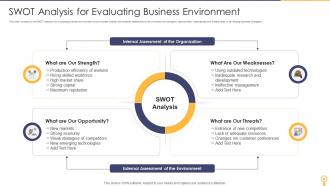 Business Environment Analysis PowerPoint PPT Template Bundles