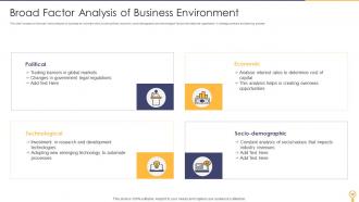 Business Environment Analysis PowerPoint PPT Template Bundles