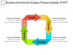 Business environment analysis process example of ppt