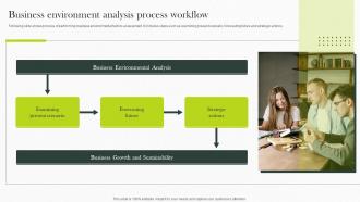 Business Environment Analysis Process Workflow Implementing Strategies For Business