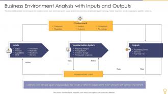 Business Environment Analysis With Inputs And Outputs