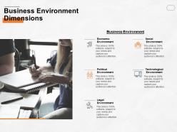 Business environment dimensions ppt powerpoint presentation model visual aids