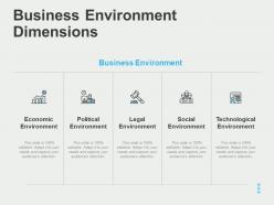 Business environment dimensions ppt powerpoint presentation slides