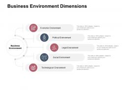 Business Environment Dimensions Social Environment Ppt Powerpoint Presentation Professional