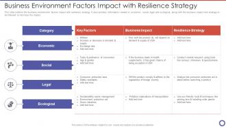Business Environment Factors Impact With Resilience Strategy