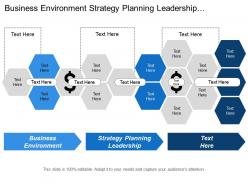 Business environment strategy planning leadership alignment market demand