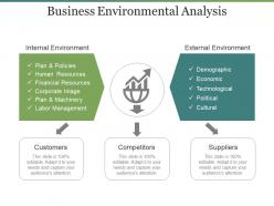 Business environmental analysis powerpoint templates