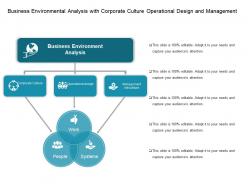 Business environmental analysis with corporate culture operational design and management