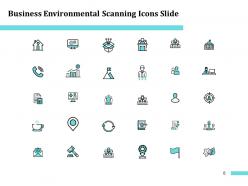 Business Environmental Scanning Powerpoint Presentation Slides