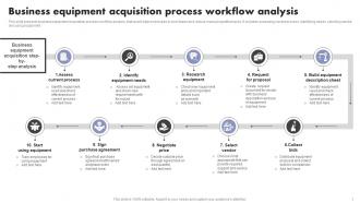 Business Equipment Acquisition Process Workflow Analysis