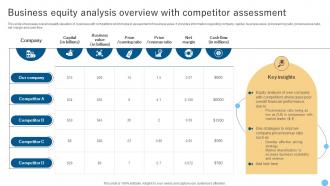 Business Equity Analysis Overview With Competitor Assessment