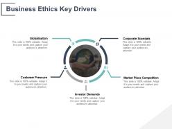 Business ethics key drivers corporate scandals ppt powerpoint presentation file microsoft