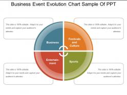 Business event evolution chart sample of ppt