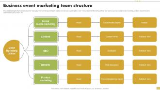 Business Event Marketing Team Structure Steps For Implementation Of Corporate