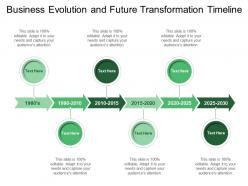 Business evolution and future transformation timeline