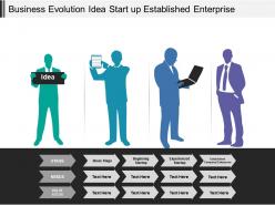 Business evolution idea start up established enterprise