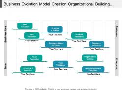 Business evolution model creation organizational building team formation