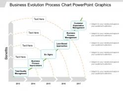 Business evolution process chart powerpoint graphics