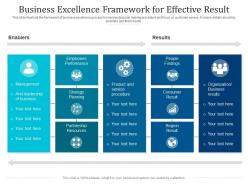Business excellence framework for effective result