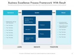 Business Excellence Framework Performance Organizational Hierarchy Management Methodology