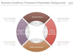 Business excellence framework presentation backgrounds