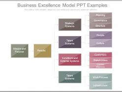 Business Excellence Model Ppt Examples