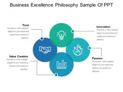 Business excellence philosophy sample of ppt