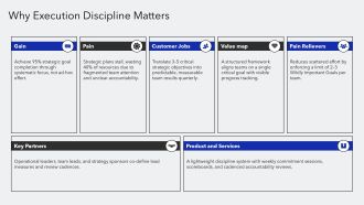 Business Execution Discipline Framework PPT Guidelines VA Downloadable Interactive
