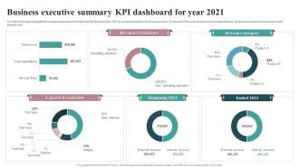 Business Executive Summary KPI Dashboard For Year 2021