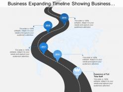 Business expanding timeline showing business development