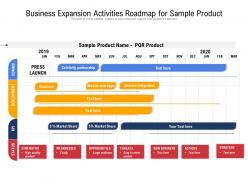 Business Expansion Activities Roadmap For Sample Product