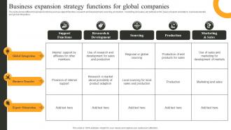 Business Expansion Strategy Functions For Global Companies