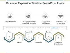Business expansion timeline powerpoint ideas