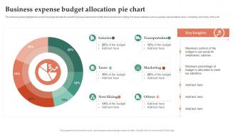 Business Expense Budget Allocation Pie Chart