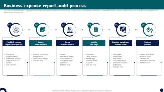 Business Expense Report Audit Process