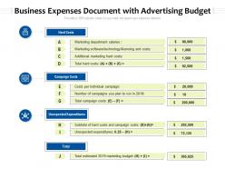 Business expenses document with advertising budget