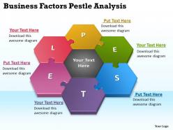 Business Factors Pestel Analysis