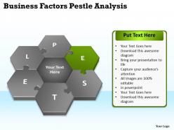 Business factors pestel analysis