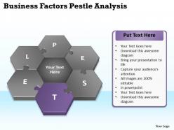 Business factors pestel analysis