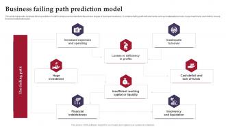 Business Failing Path Prediction Model