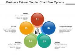 Business failure circular chart five options