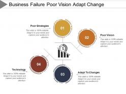 Business failure poor vision adapt change