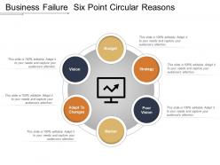 Business failure six point circular reasons