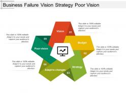 Business failure vision strategy poor vision