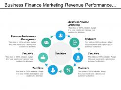 Business finance marketing revenue performance management reputation management techniques cpb