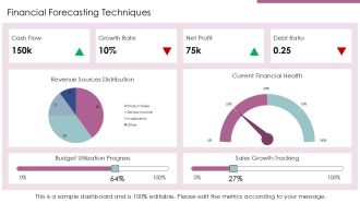 Business Financial Growth Plans PPT Demonstration AT Slides Graphical