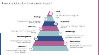 Business Financial Growth Plans PPT Demonstration AT Ideas Graphical