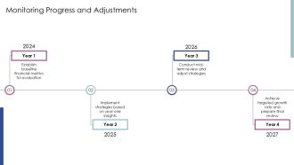 Business Financial Growth Plans PPT Demonstration AT Unique Graphical
